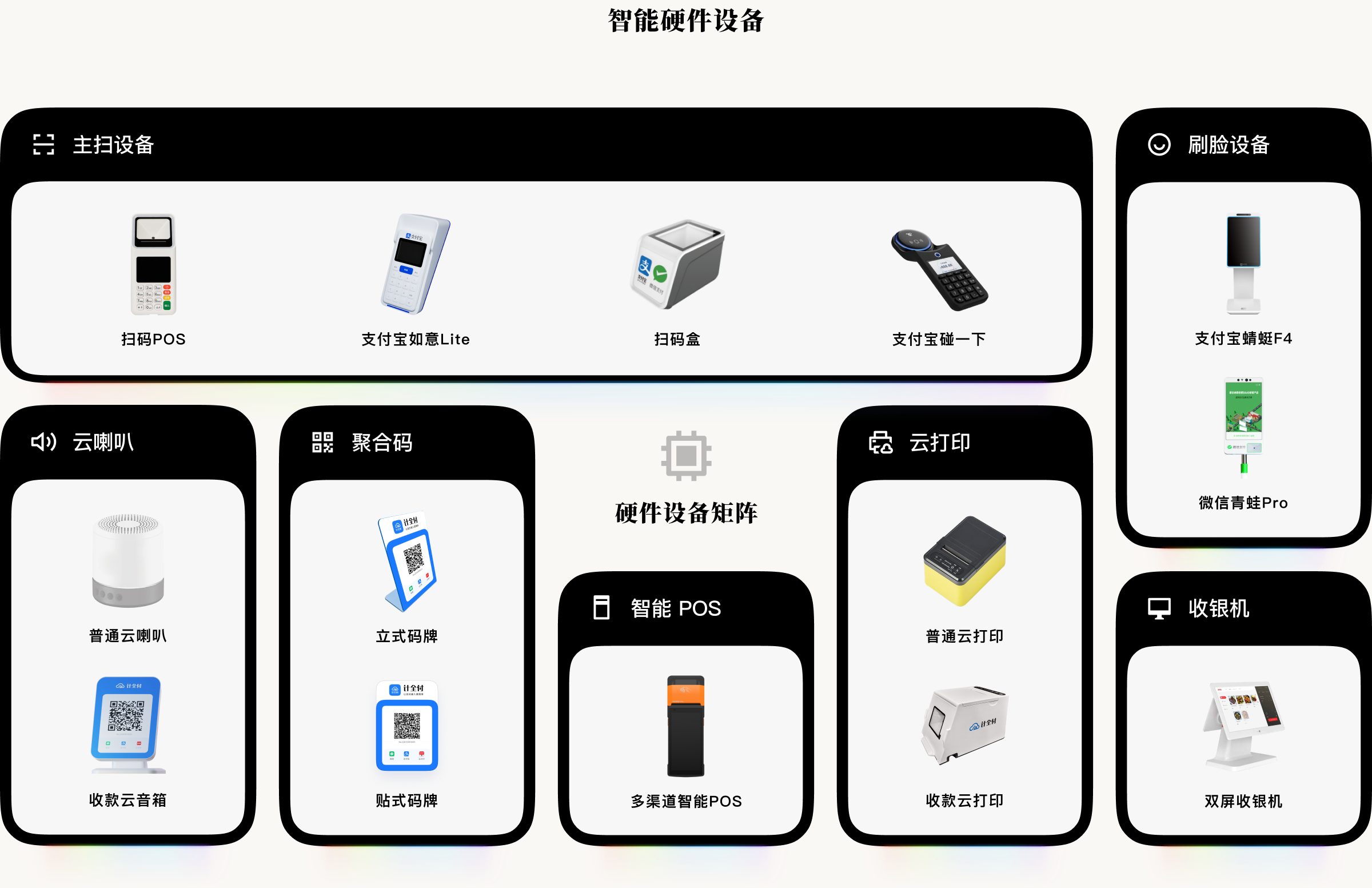 智能硬件设备：扫码POS、刷脸设备、云喇叭、聚合码、智能POS、云打印、收银机