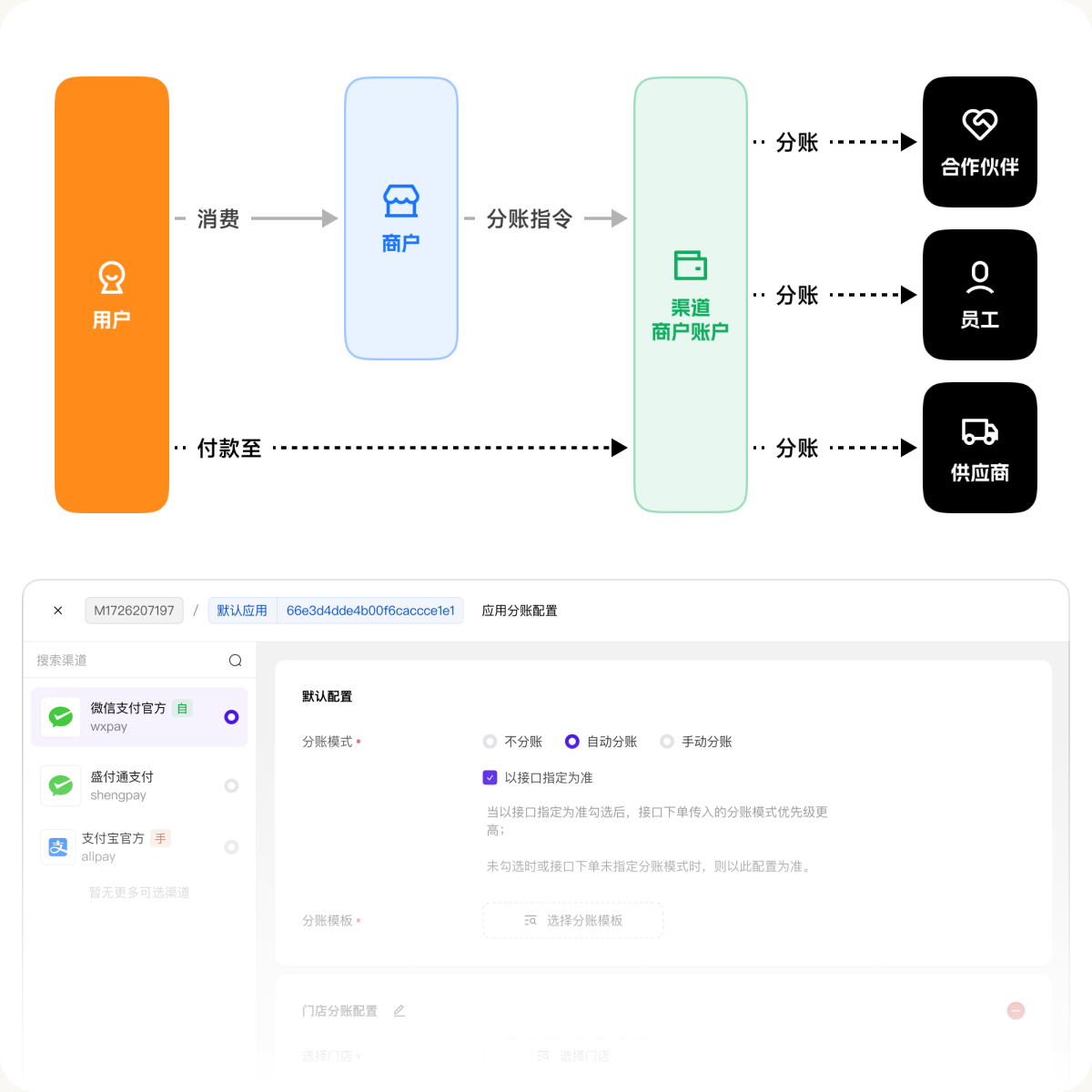 多方分账