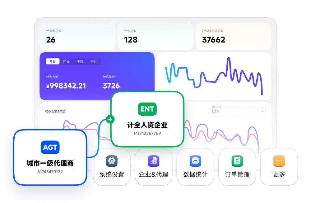 计薪通运营平台界面