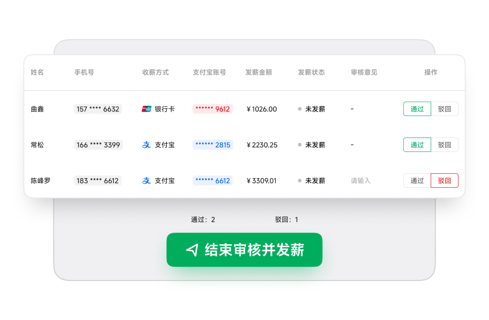 审核并发薪