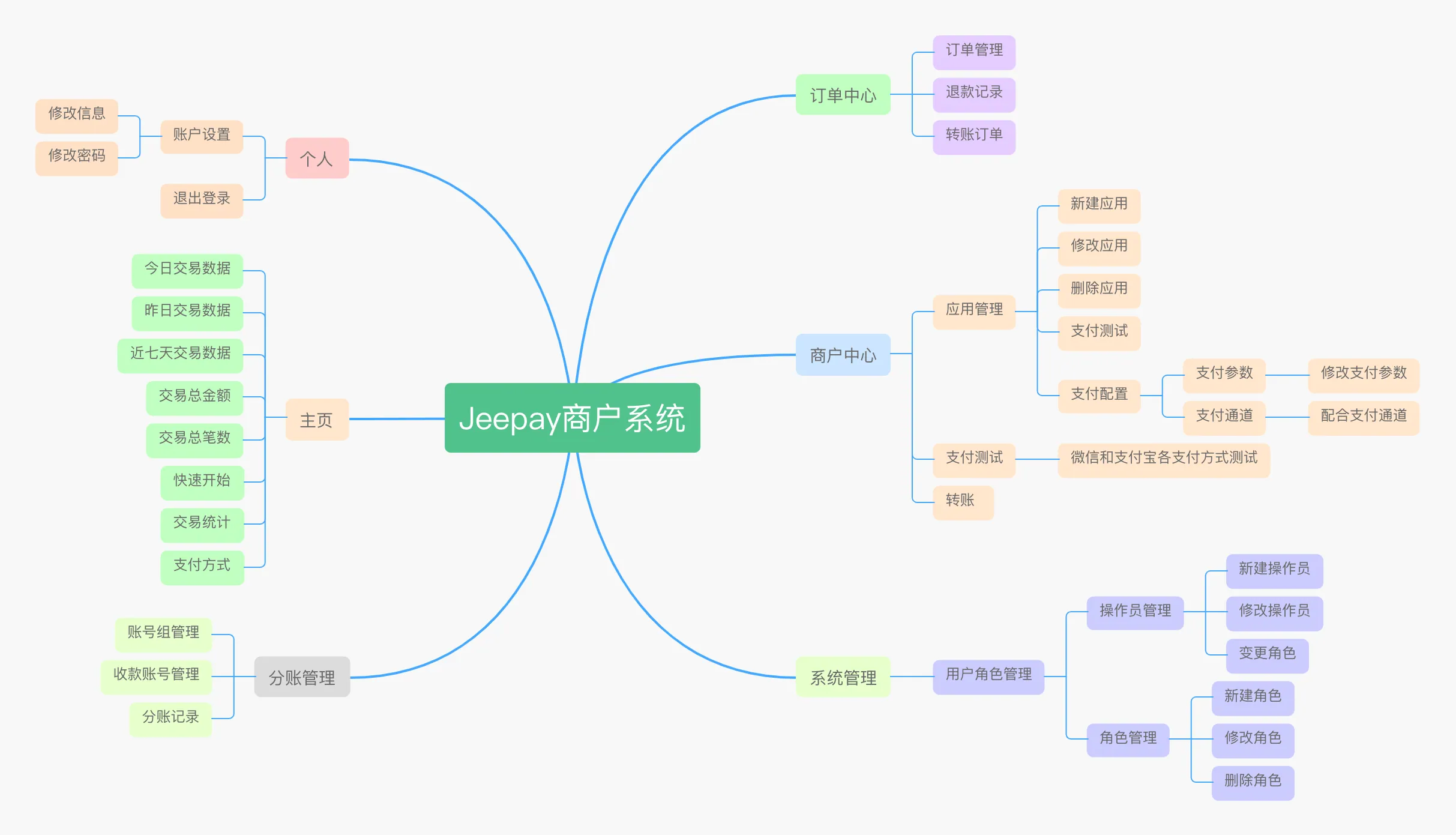 Jeepay 商户系统功能列表