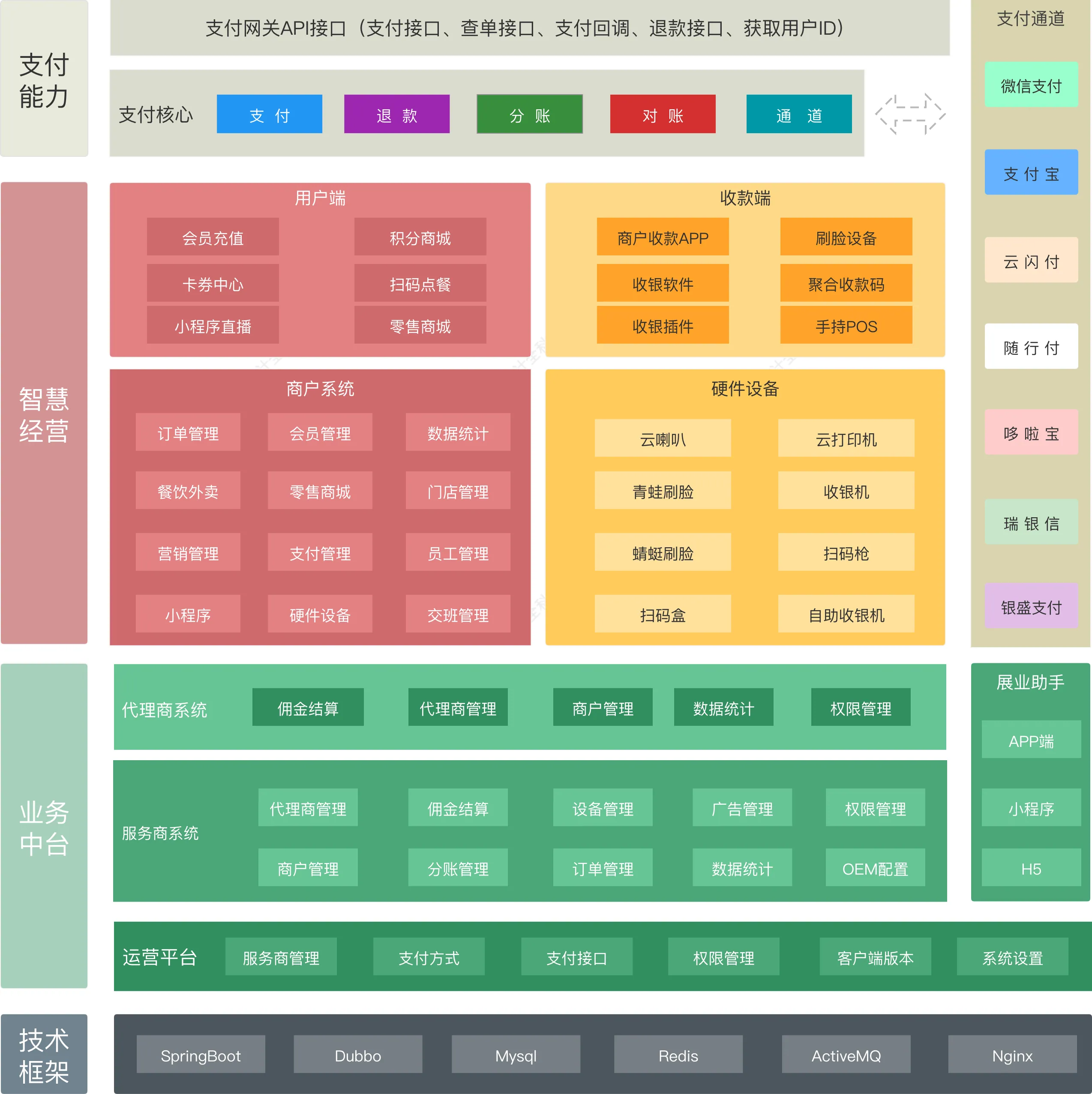 小新支付系统架构图